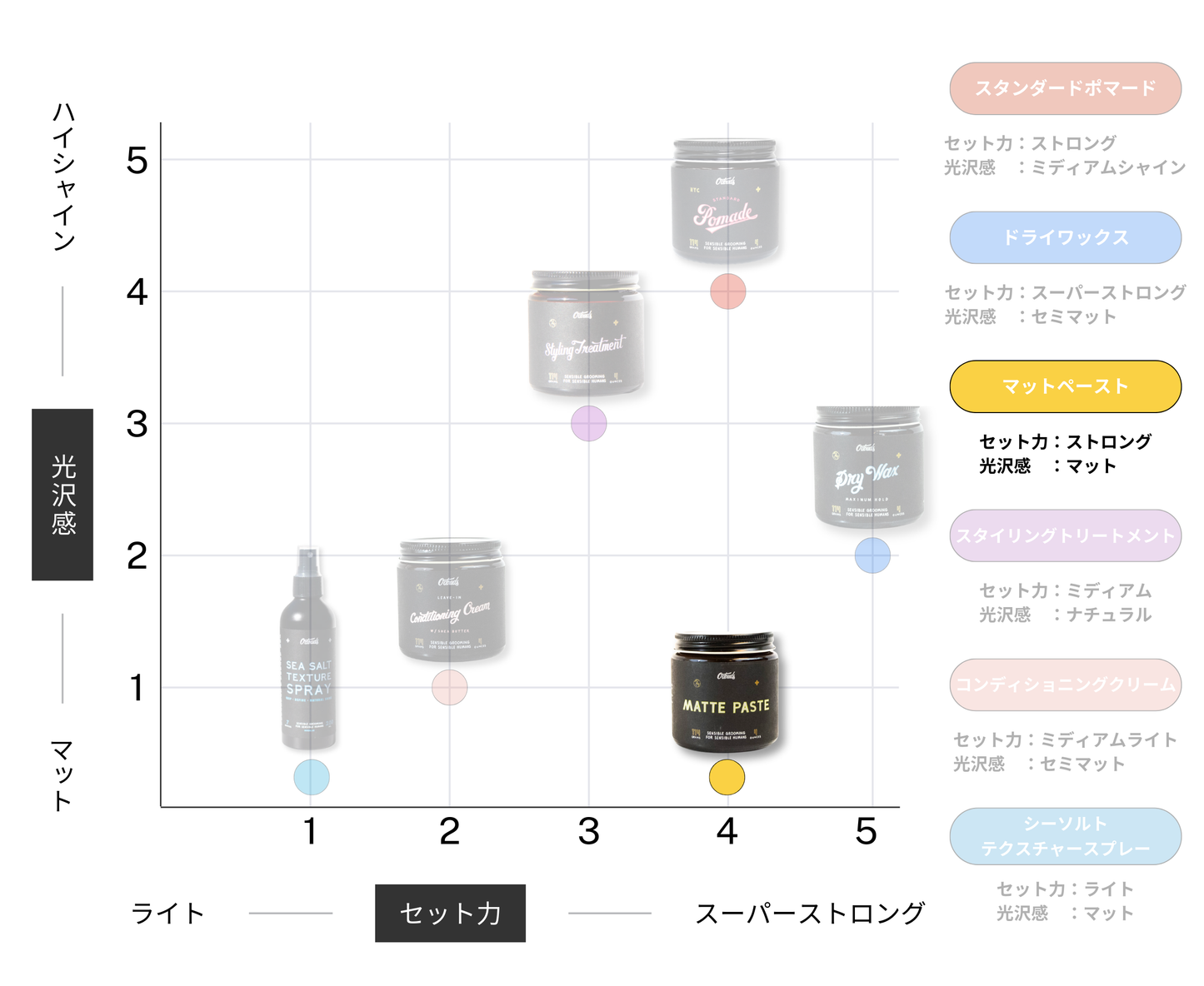 マットペースト