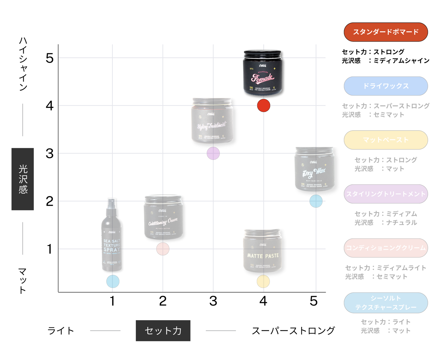 スタンダードポマード