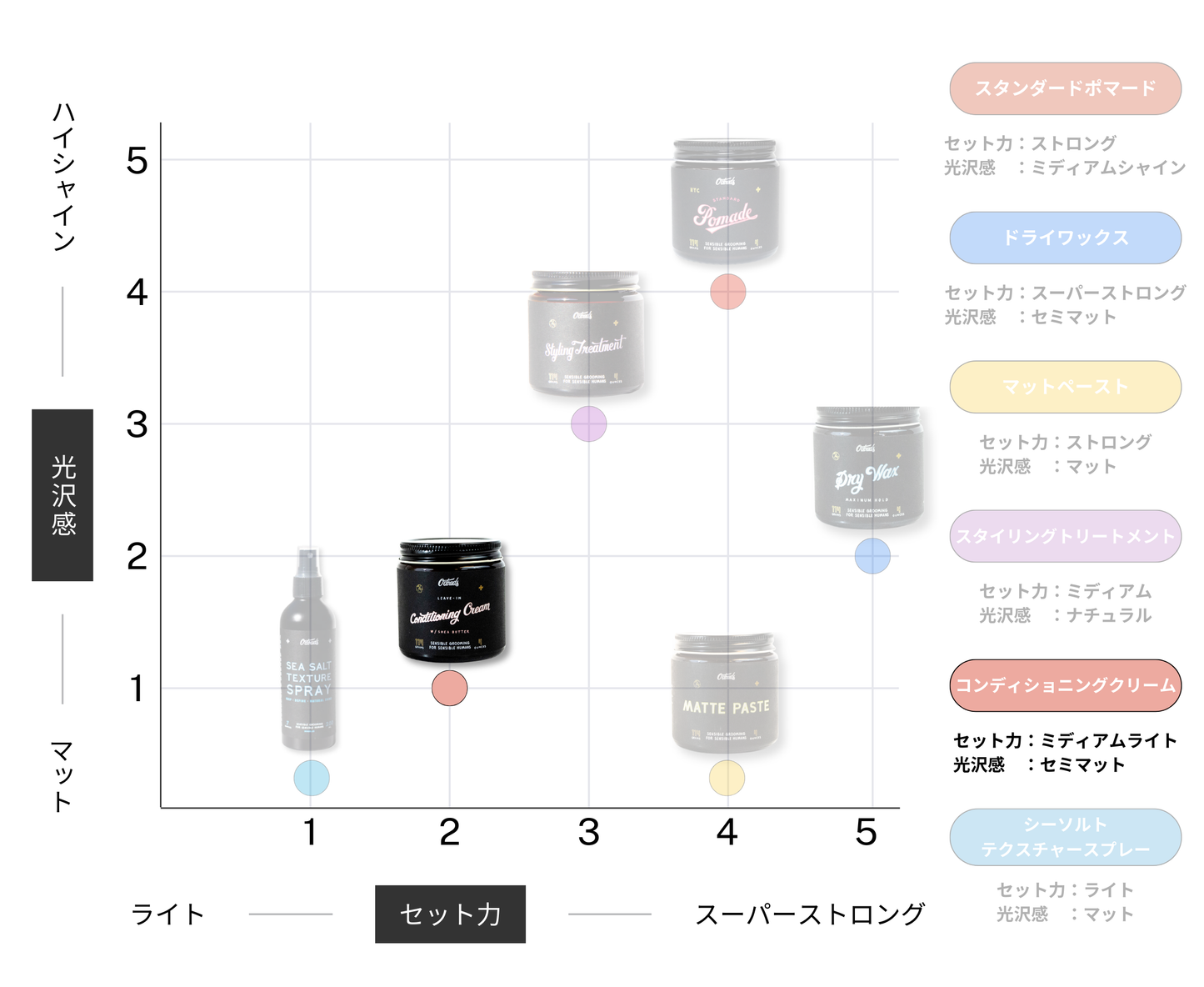 コンディショニングクリーム