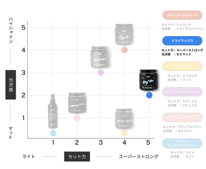 ドライワックス