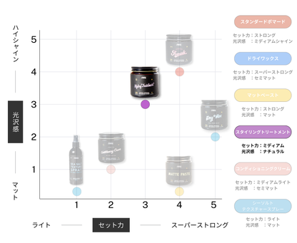 スタイリングトリートメント