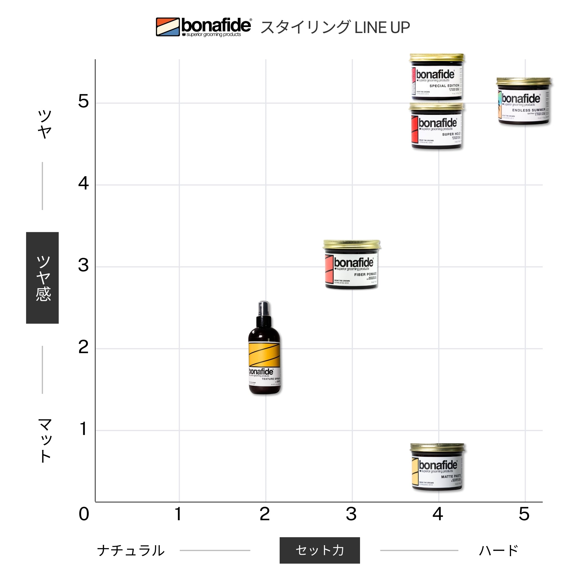bonafide | ファイバーポマード【再販】 – KIOSQ