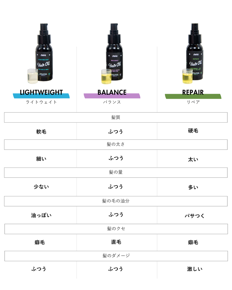 リペアヘアオイル