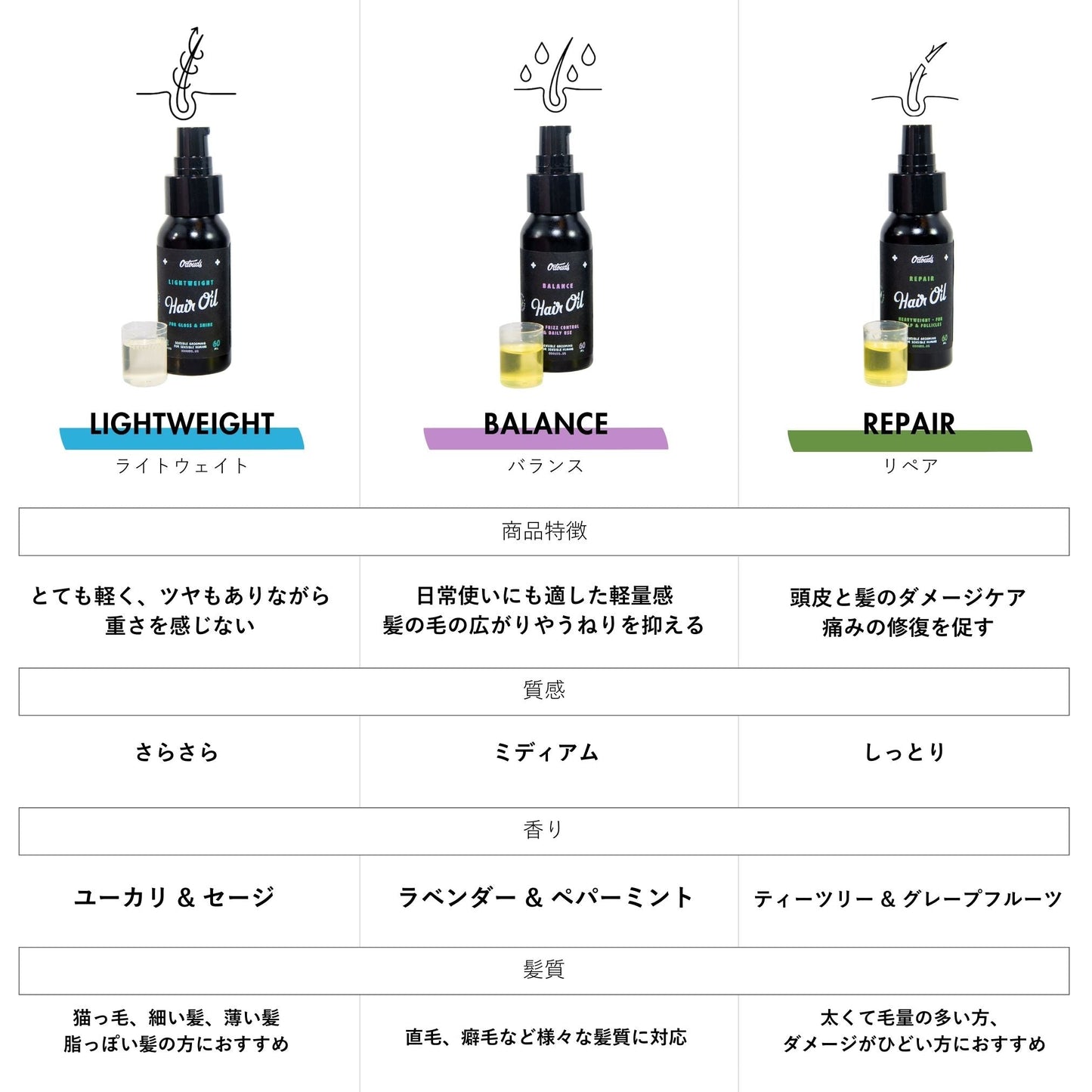 ヘアオイル ミニ3種類セット