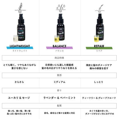 ヘアオイル ミニ3種類セット