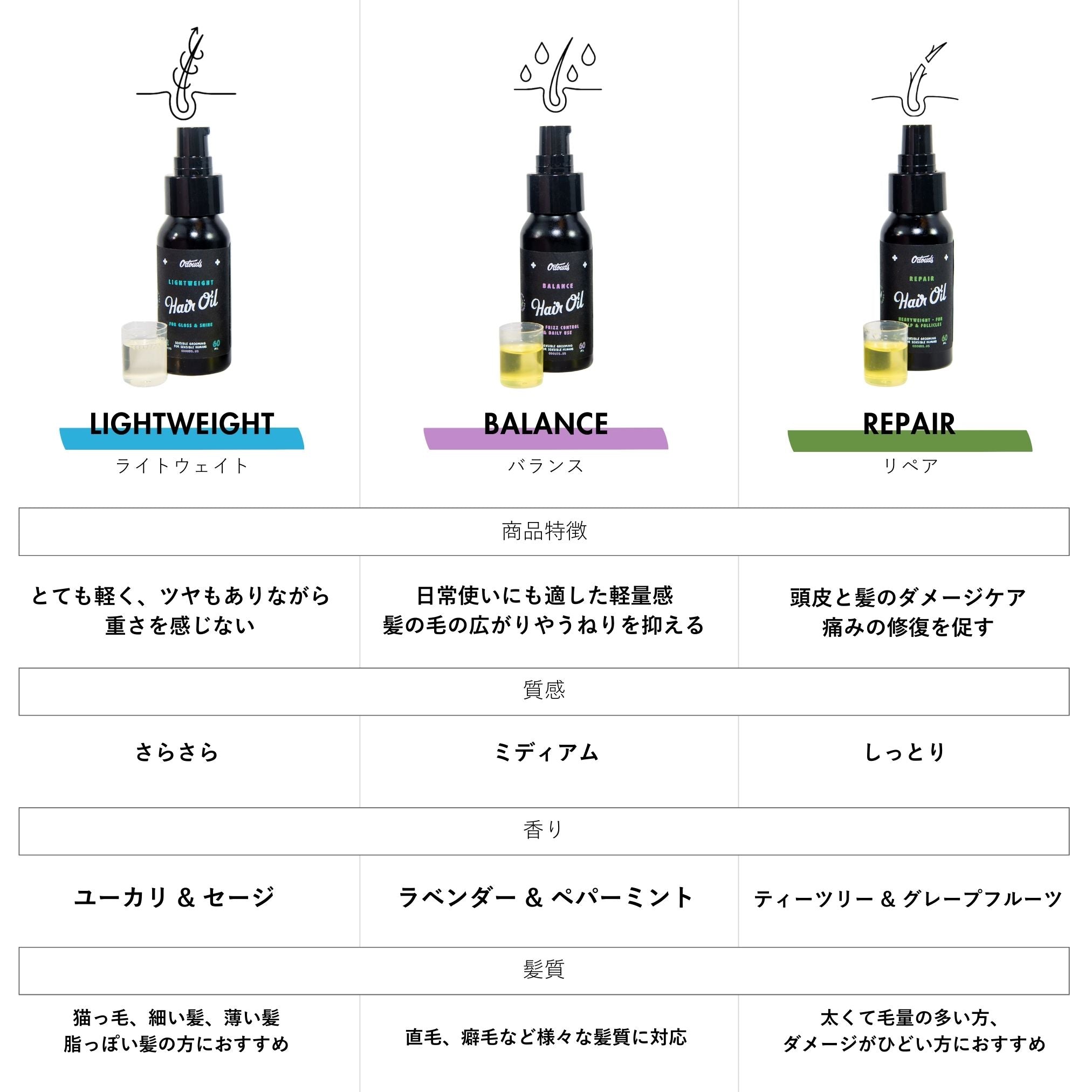 O'Douds オダウズ リペア ヘアオイル 60ml 3点セット オダウズ ライトウェイトヘアオイル O'Douds lightweight HAIR OIL – KIOSQ