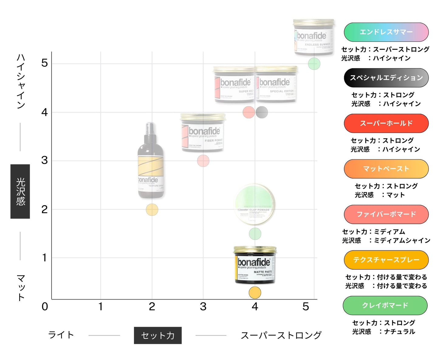 マットペースト